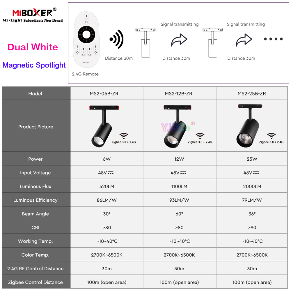 Miboxer Zigbee 3.0 Schienenstr – Outdoor Lighting Track Bewertung und Preis