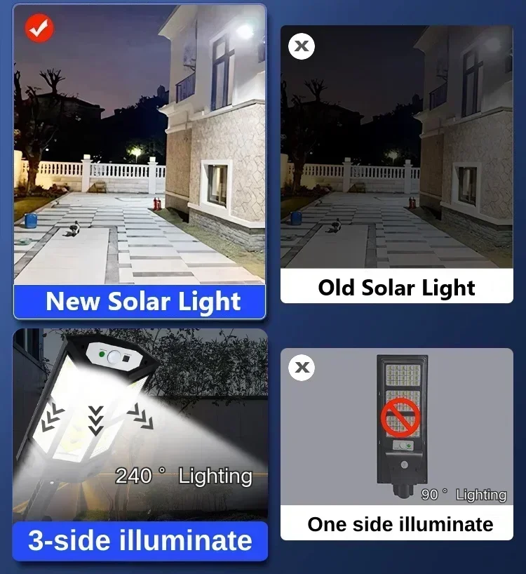 Solar-LED-Leuchte Superhelle A – Outdoor Lighting Ip65 Bewertung und Preis